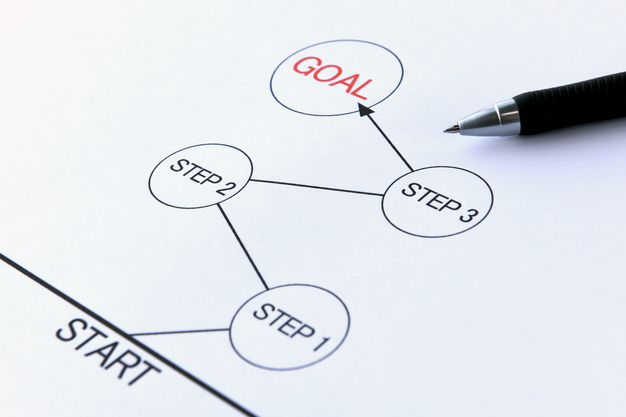 WebCMの制作プロセス:依頼から納品まで