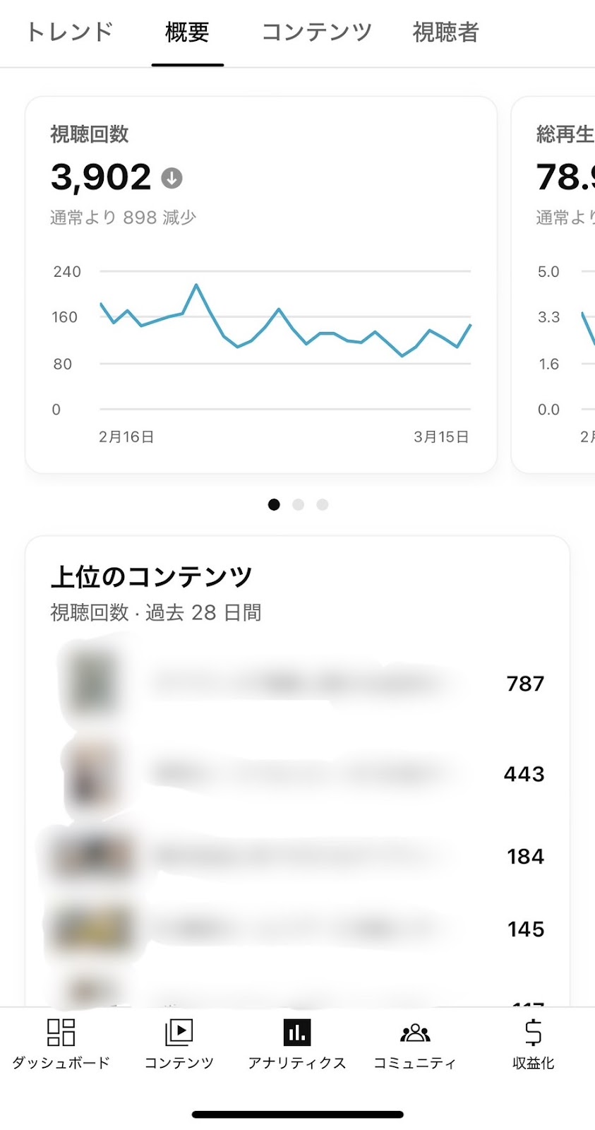 YouTube Studioアプリの機能：アナリティクス