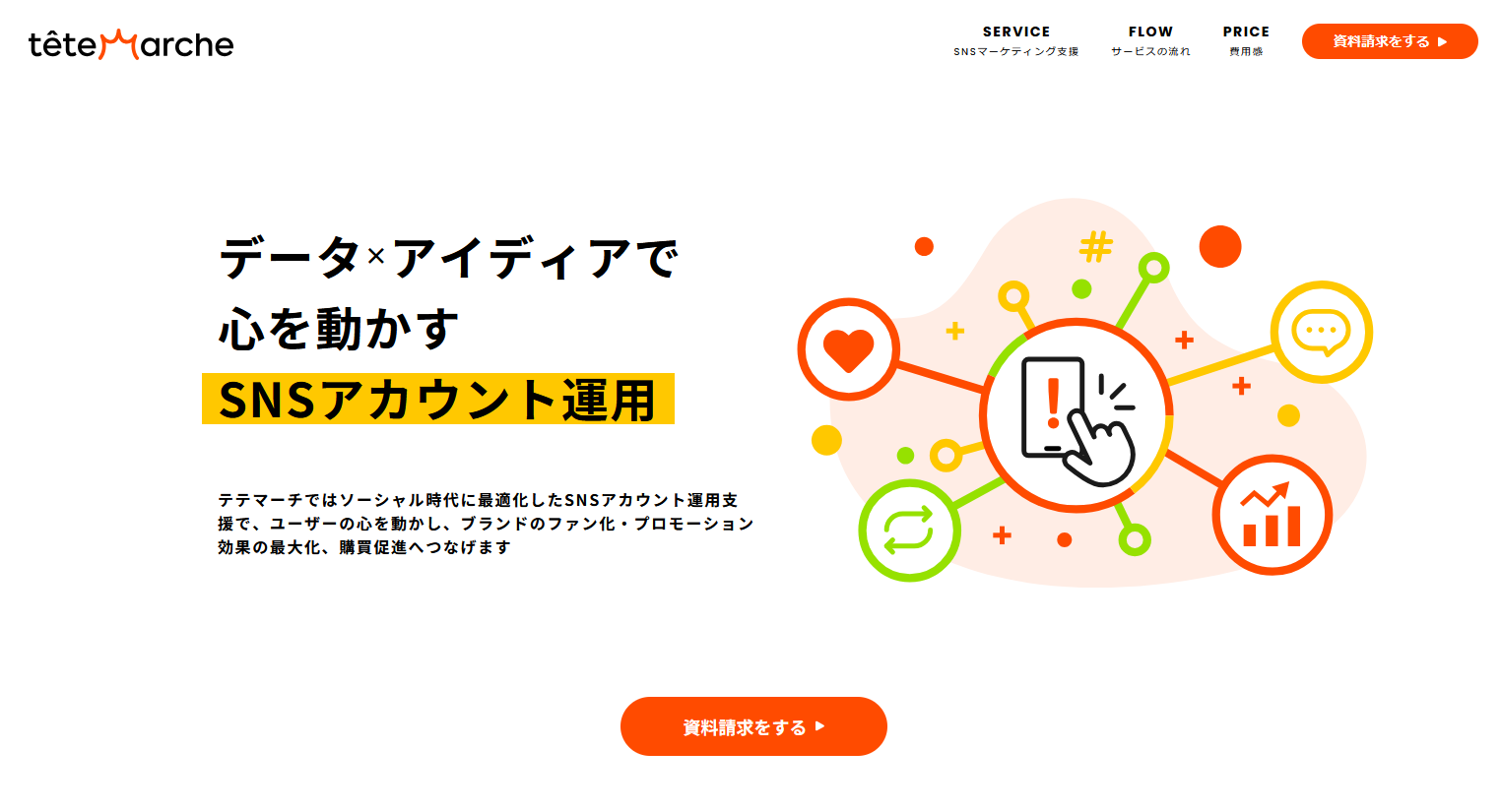 SNS運用代行サービス：テテマーチ