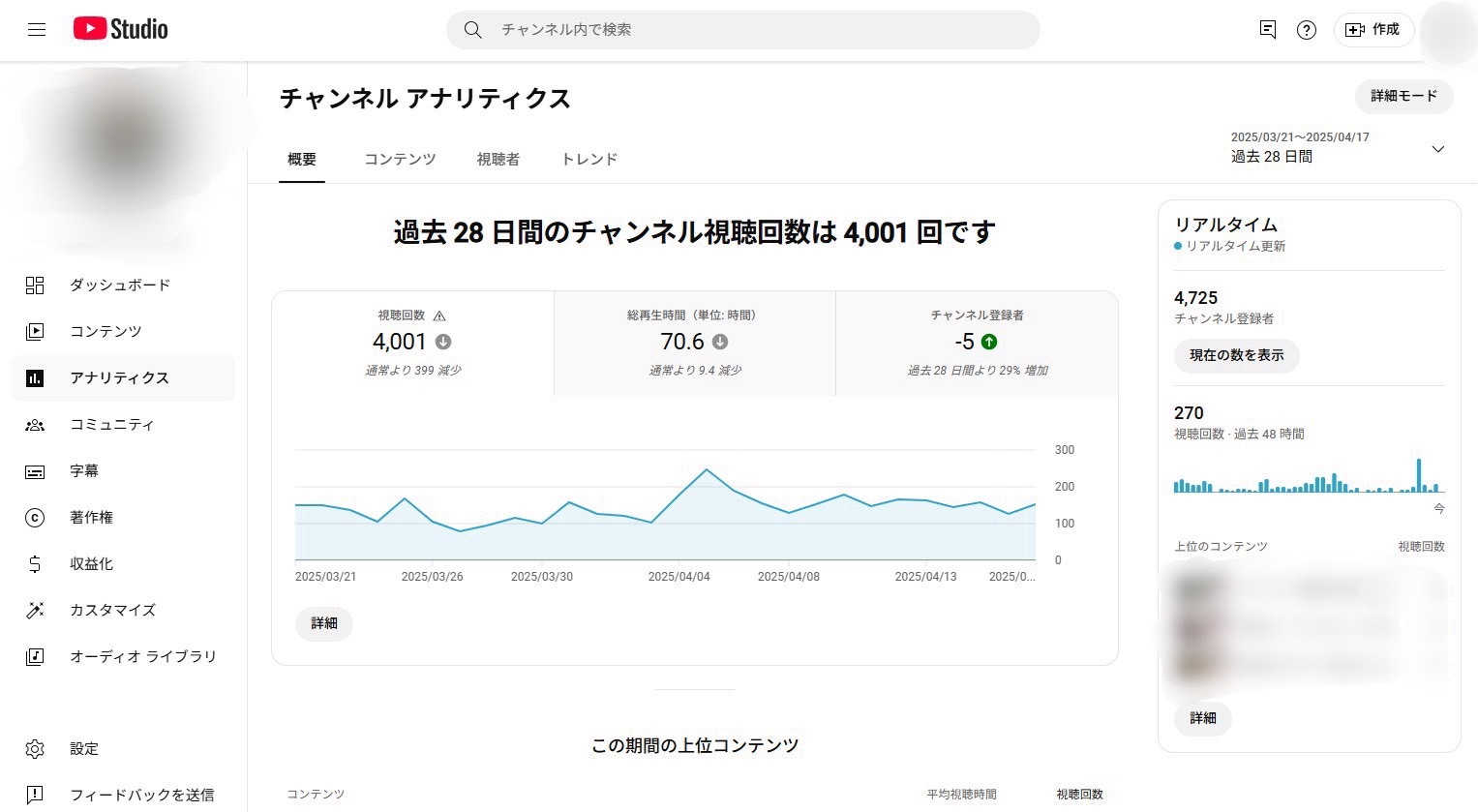 VSEO対策に役立つツール:YouTubeアナリティクス