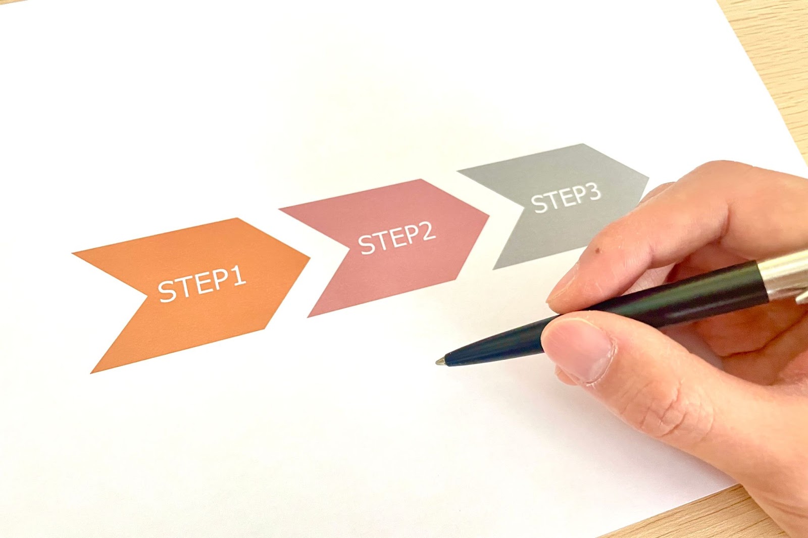 ユーザビリティテストの具体的な実施手順