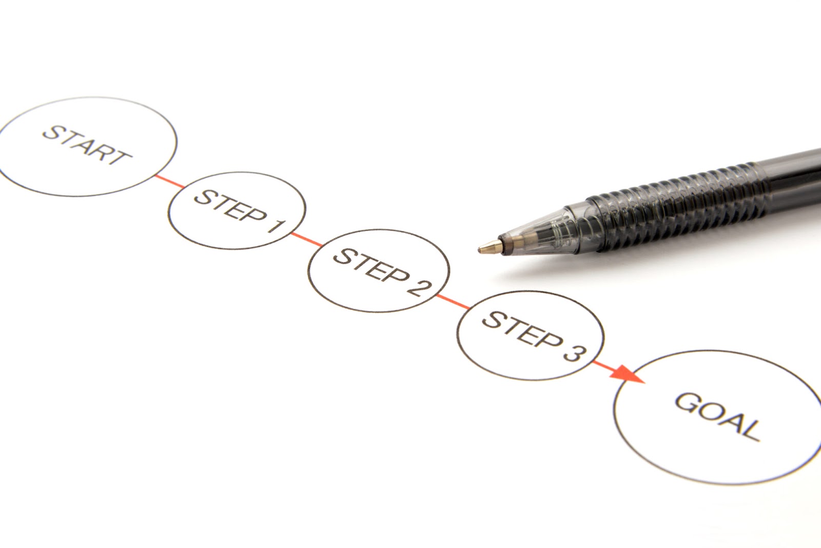 模写コーディングのやり方と手順【初心者向けステップ解説】