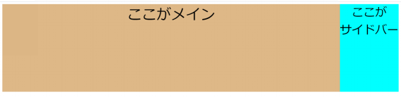 floatプロパティの登場です。サイドバーの要素(class=”sidebar”)にfloat:rightを指定したときの画像