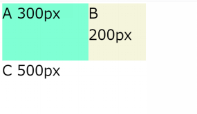 .a{float:left;} .b{float:left} のコードの実行結果の画像