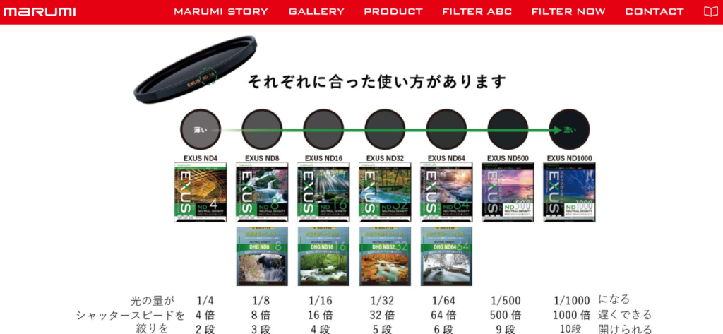 マルミ光機の固定式NDフィルター