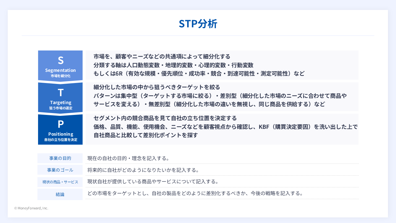 STP分析のフレームワーク：3つの要素の関係性