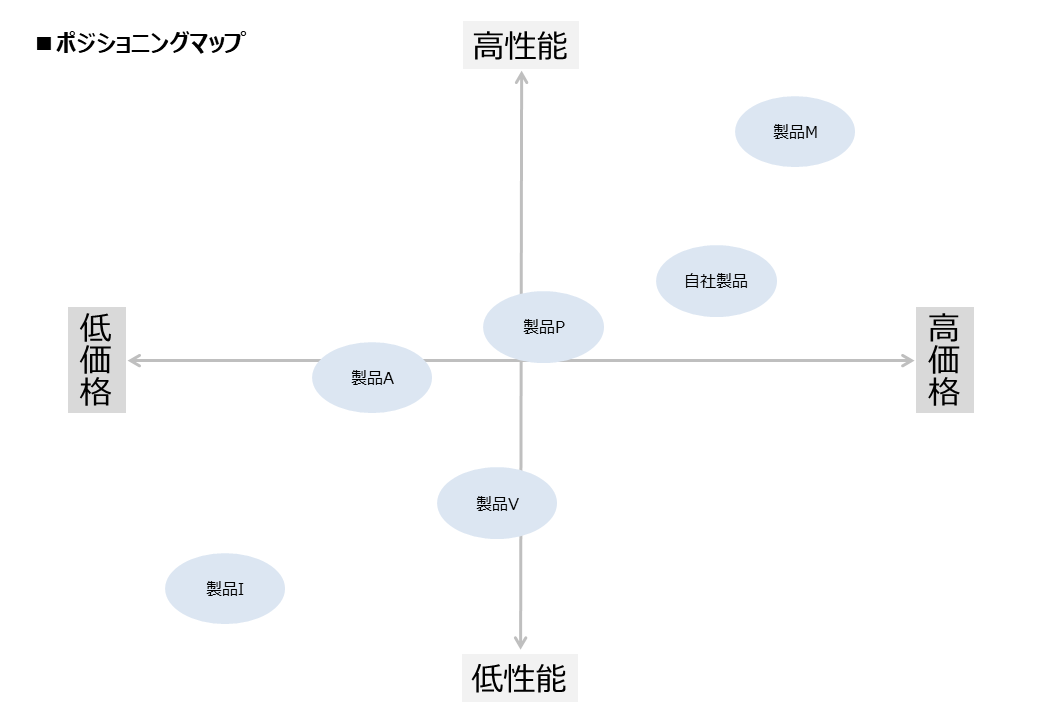ノートパソコンのポジショニングマップの例