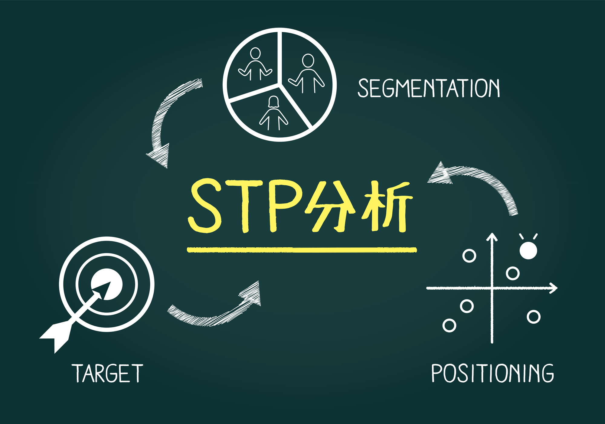 STP分析とは？：マーケティング戦略の基礎を理解する