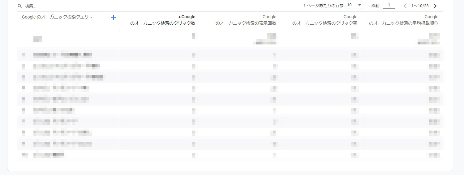 Webサイトに流入したユーザーの検索キーワード（クエリ）の一覧