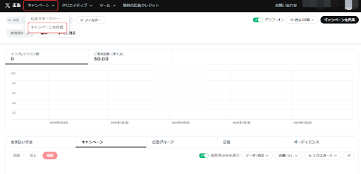3.「キャンペーン」をクリックし、「キャンペーンを作成」を選択します。